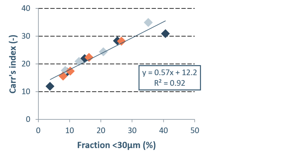 Lactohale® 230