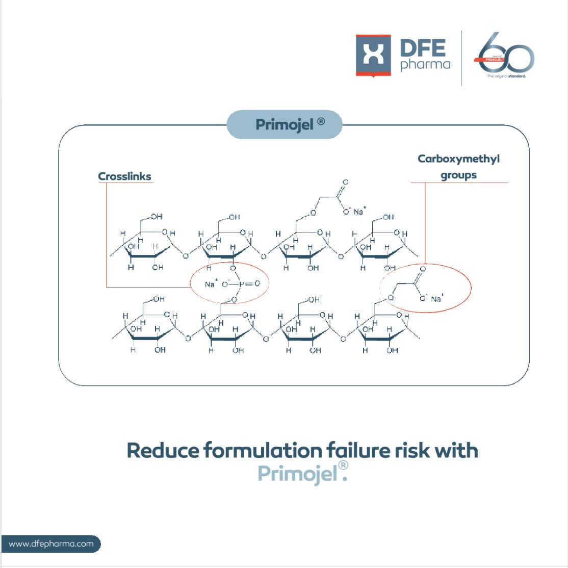 Depiction of Primojel's phosphorous crosslinks — a differentiator that gives it superior chemical stability compared to other SSG brands.