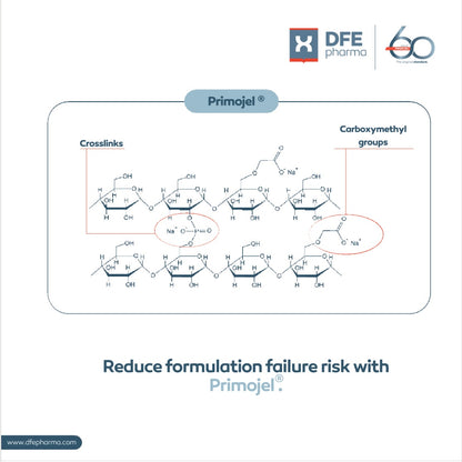 Depiction of Primojel's phosphorous crosslinks — a differentiator that gives it superior chemical stability compared to other SSG brands.